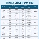 군남보건지소 네이버블로그