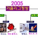 ←가을리그 8강전 대진표와 (홈런토토) 실시<=최고투수상대 고배당 이미지