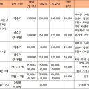 천안 트리하우스 이미지