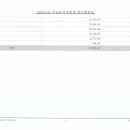 한여울유치원 이미지