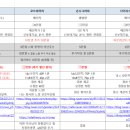 오드마인드 | 야외 본식스냅 - 수오스냅 계약후기! (오드띠어리/마인드그라피/다이시스웨딩 비교)