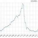 에셋코너스톤