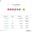 로또복권 1228회차 세진전자통신(세진명당) 108번째 2등 당첨자 배출 이미지