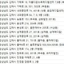 김해밝은안과의원 이미지