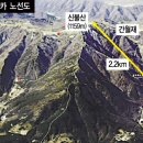 가지산개발