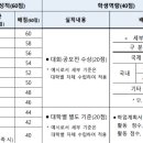 충북테크노파크 | 인문 100년 장학금 합격 후기