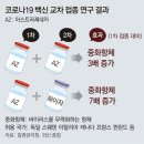 코로나19 팬데믹＜1313＞2차는 화이자 맞는다 이미지