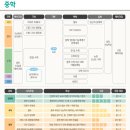 로드맵국영수학원 이미지