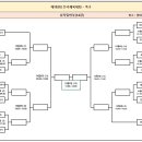 제103회 전국체전 -족구- (시,도 참가현황) 이미지