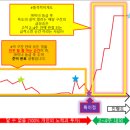 괴리율을 줄이지 못한다? OUT! 내 고객이 되지 말아라. 이미지