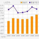 [LG전자 ][두께 확 줄인 LCD TV 출시, LG전자 경쟁력 제고에 주목하며 주식 매수할때..] 이미지