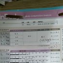 오오다이어트 이미지