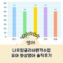 뉴잉글리쉬원어민영어회화 | 나우잉글리쉬 화상영어 원어민영어회화 유아 수업 후기