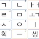 스마트폰 처음부터 배우기 이미지