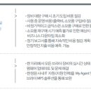 (주)백영코리아