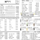 모란 노래연습장 네이버블로그