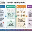 주식회사 조윈