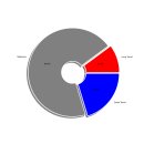 2025년 01월 31일 KOSPI/KOSDAQ 종합