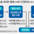 엠에스실업 네이버블로그