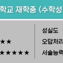 오제이수학교습소
