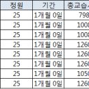 연세목동수학과학학원