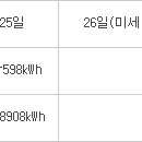 미세먼지 대책으로 석탄화력 상한제약 도입 검토, 미세먼지 비상저감조치가 발령되면 시·도지사가 발전사에 석탄발전 상한제약 요청,환경급전 큰 변화 예상 이미지