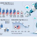 모방과창조