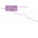 힘스메디칼 | 제 6회 타임폴리오 투자대회 마감 후기