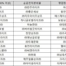 한겨레상조