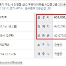 동구릉로159번길 이미지