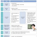남중학교 이미지