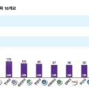 서강대학교 법학전문대학원 네이버블로그