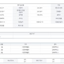대구광역시 북구 읍내동 358-1 이미지