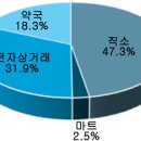 건강마트약국 이미지