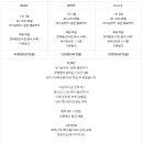 결혼이야기 | 대구본식DVD &#39;우리결혼이야기&#39; 계약후기 (노비아갈라 전자관 벨라지오홀) 11월29일 예식