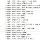 대성동물병원 이미지