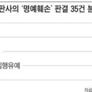 유일정판사