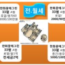 별내신도시 아파트 매매,별내신도시아파트급매,별내신도시 부동산전세,별내지구아파트월세,별내동아파트전세 이미지