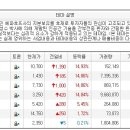 (주)디케이컴퍼니 이미지