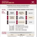 롯데캐슬1경로당 | 대전 롯데캐슬 더퍼스트 분양가 정보