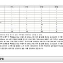 우보건축사사무소 이미지