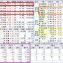 태성테크태양광발전소 | 3월 24일 시황(트럼프 TACO로 증시 반등, 불확실성에 상승폭 축소)