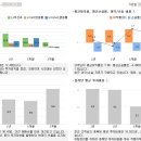 HTS 설치하니깐 별거 다볼수잇네요 ㅋㅋ 이미지