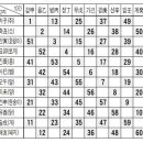 정인각사 이미지