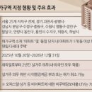 비상공인중개사사무소 이미지