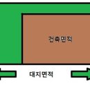 나모건축