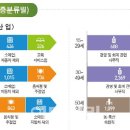 담배소매업(분식)