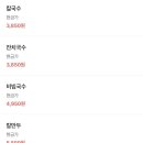 대흥칼국수 - 익산시 고봉로 327 | 대흥칼국수
