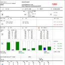 라이온모터스 이미지