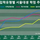 김희삼 교수 우리 아이를 살리는 교육의 경제학 4강 이미지